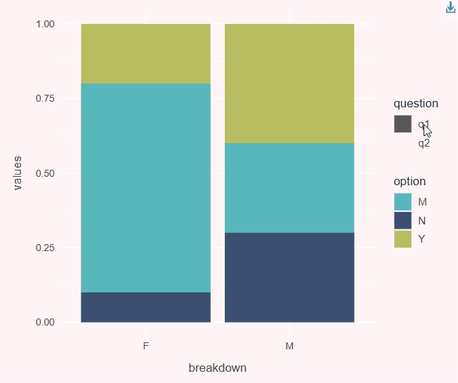 Example of legend toggling with ggiraph