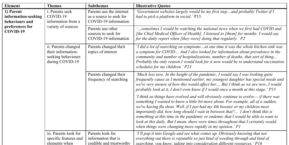 A summary table