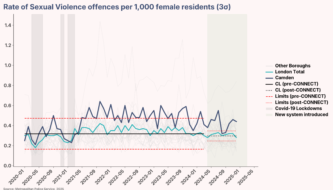 A graph of a number of people AI-generated content may be incorrect.