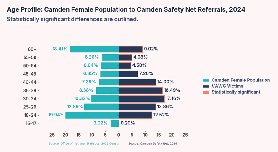 A graph of different colored bars AI-generated content may be incorrect.