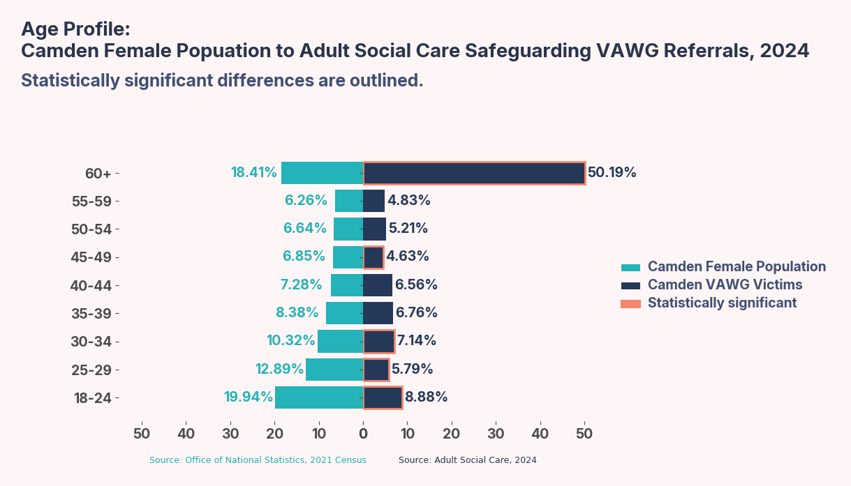 A graph of population growth AI-generated content may be incorrect.