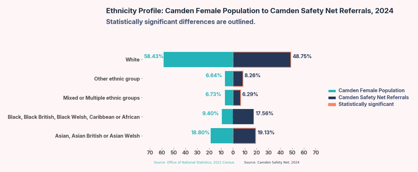 A graph of a person's population AI-generated content may be incorrect.
