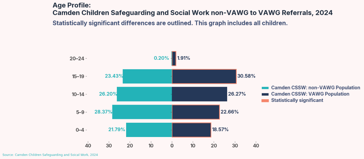A graph with blue and red squares AI-generated content may be incorrect.