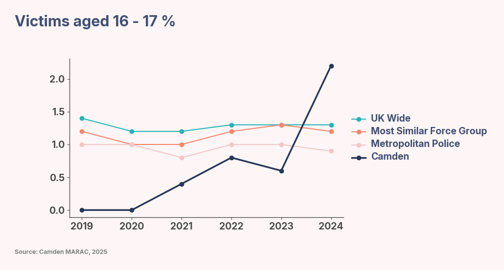 A graph of the number of countries/regions AI-generated content may be incorrect.