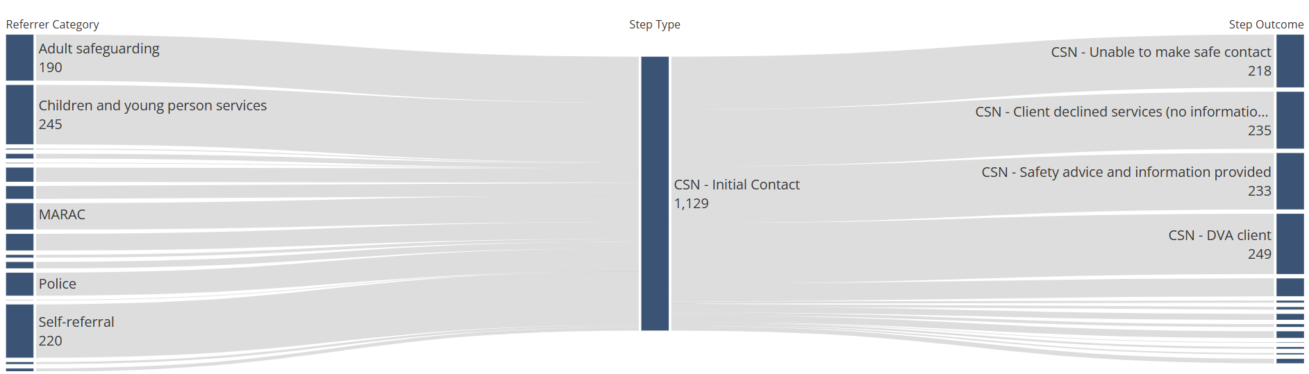 A blue stripe on a white surface AI-generated content may be incorrect.