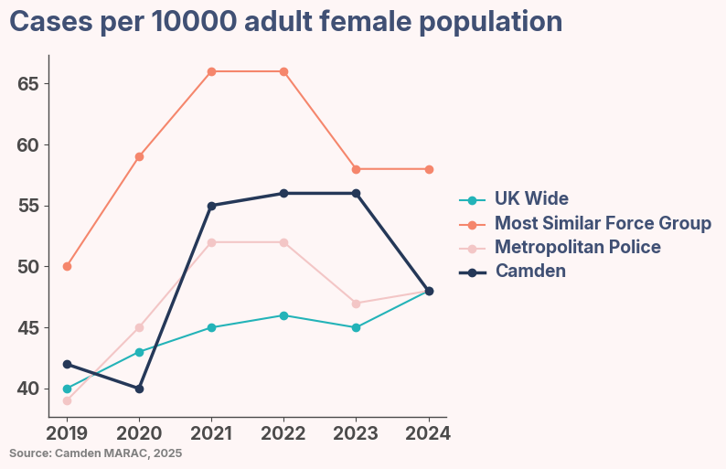 A graph of a number of people with different colored lines AI-generated content may be incorrect.