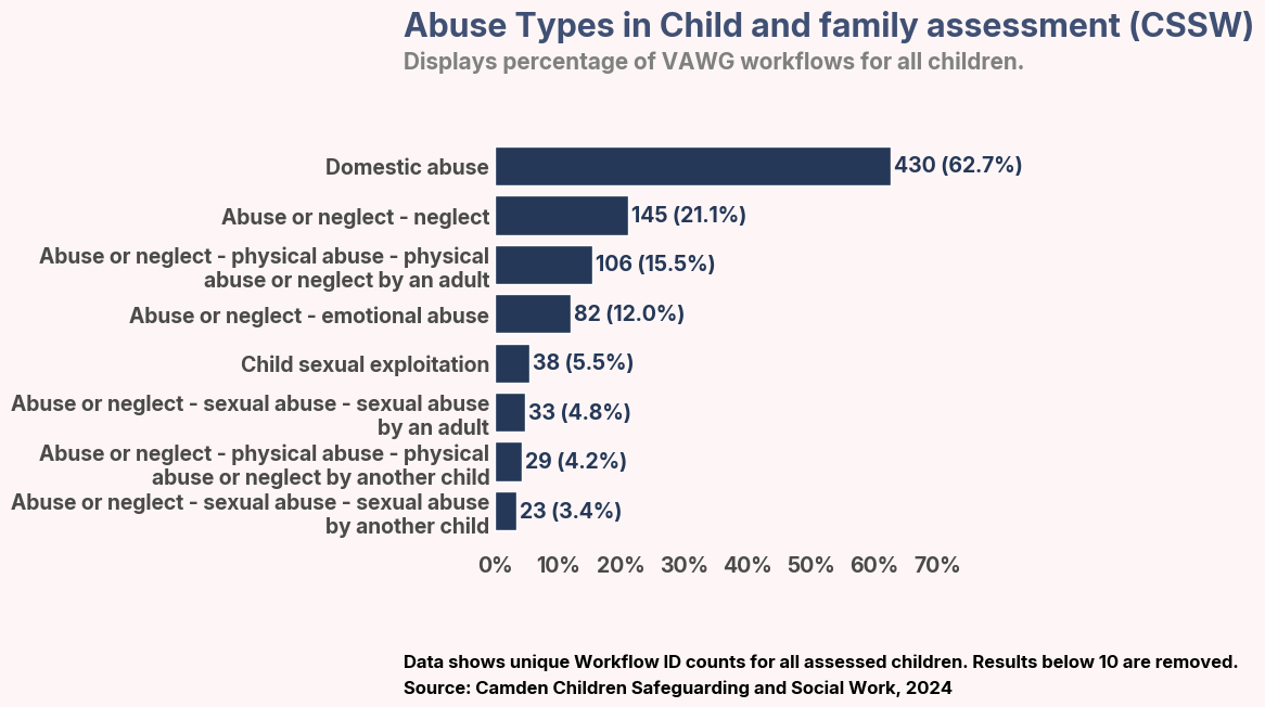 A graph of abuse and abuse AI-generated content may be incorrect.