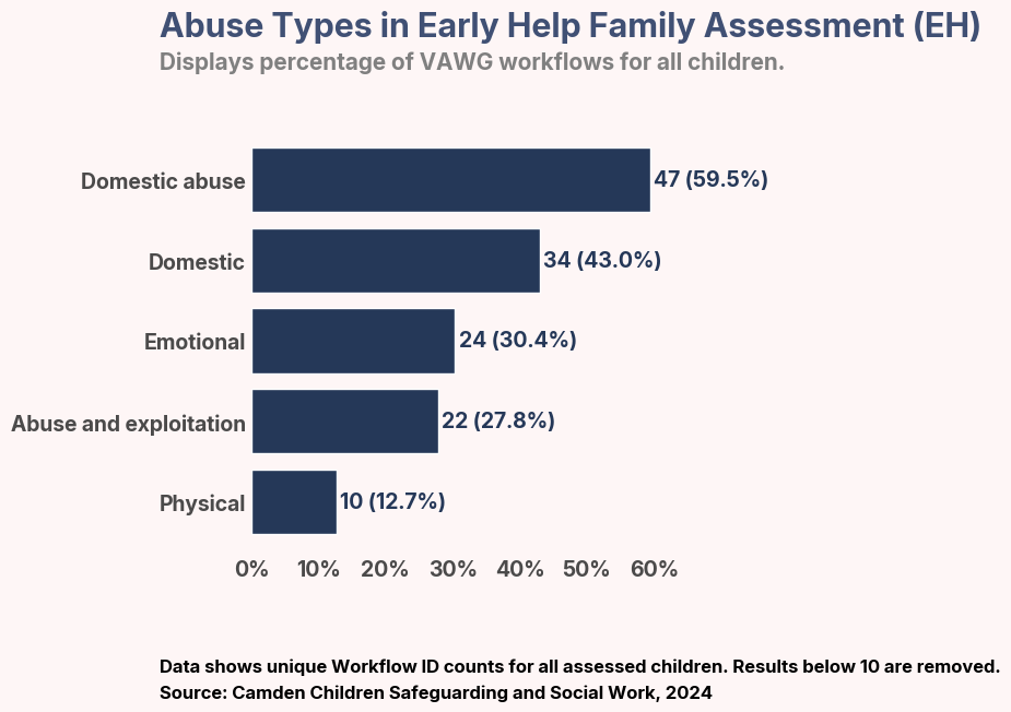 A graph of abuse AI-generated content may be incorrect.