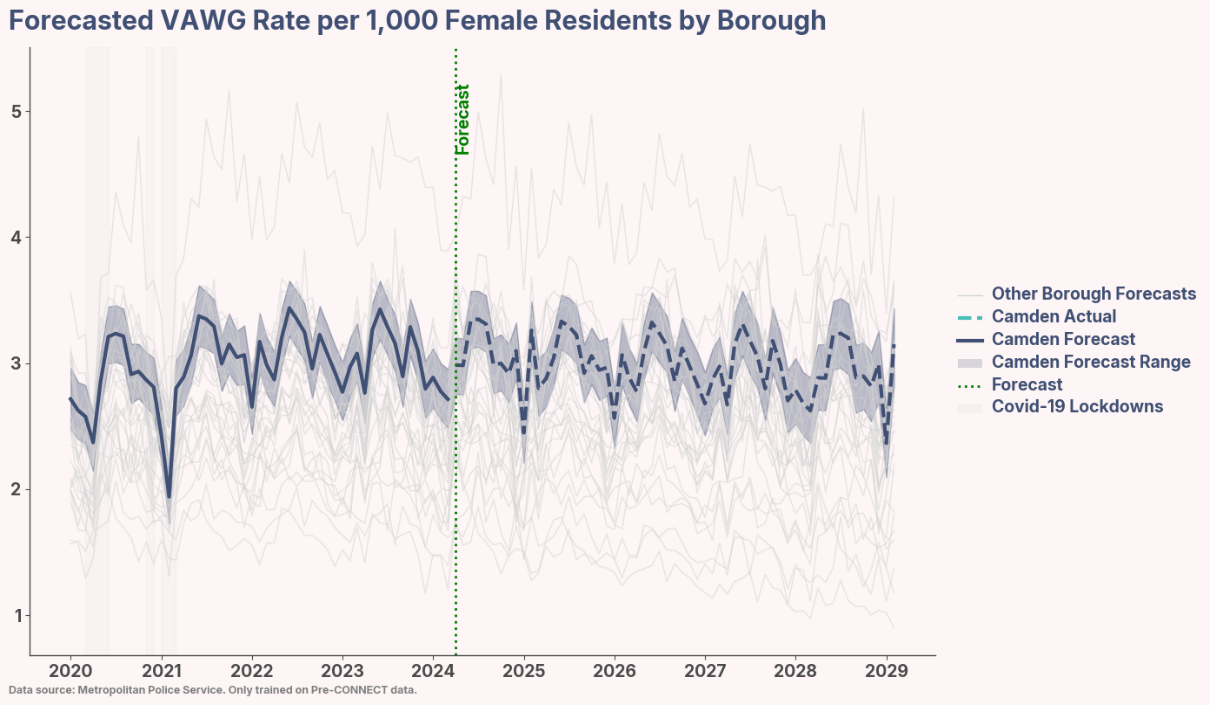 A graph of a person AI-generated content may be incorrect.
