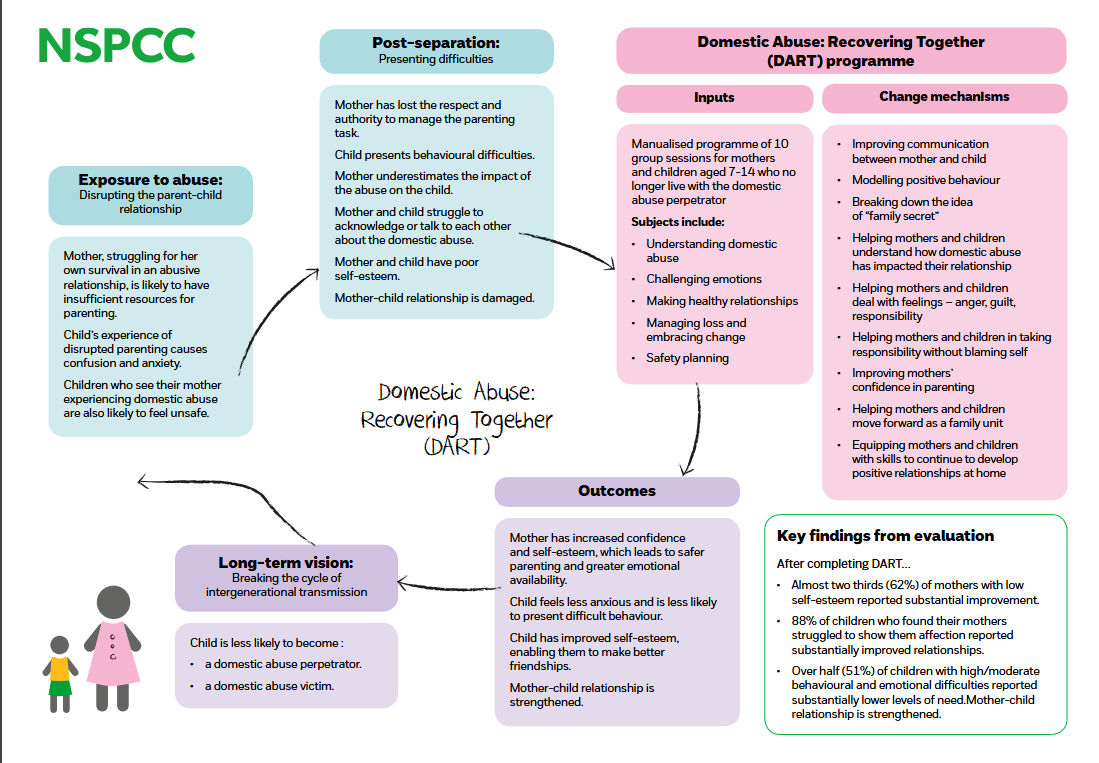 A diagram of a patient's recovery AI-generated content may be incorrect.