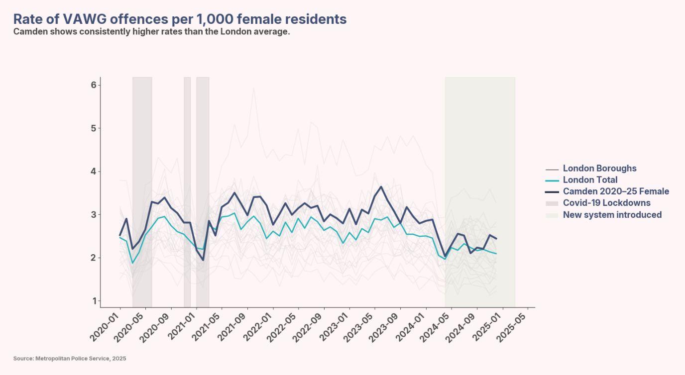 A graph of a number of people AI-generated content may be incorrect.
