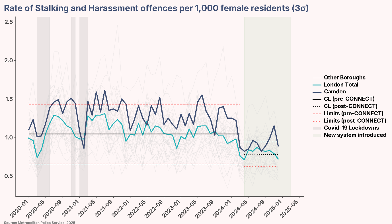 A graph of a person's abuse AI-generated content may be incorrect.