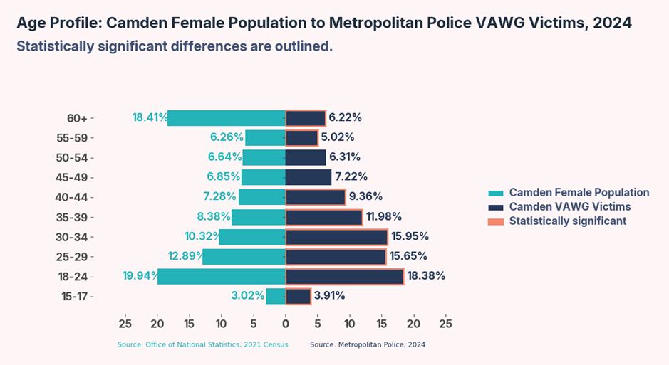 A graph of different colored squares AI-generated content may be incorrect.