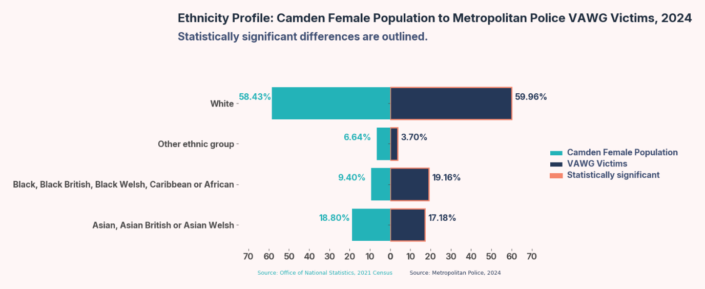 A graph of a person's population AI-generated content may be incorrect.