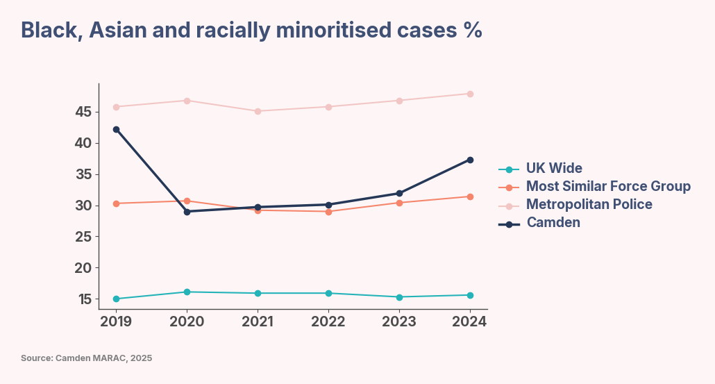 A graph of the number of cases AI-generated content may be incorrect.