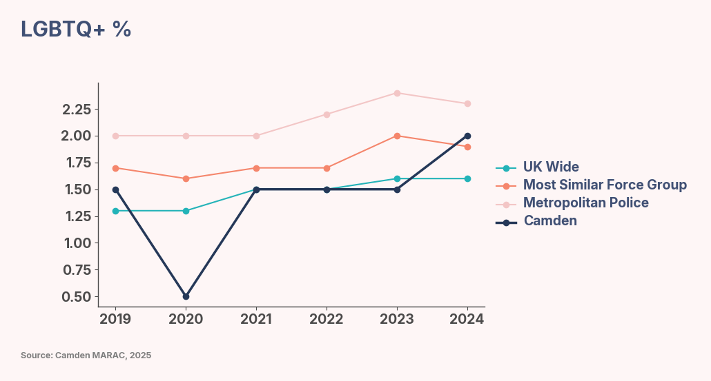 A graph of the number of countries/regions AI-generated content may be incorrect.
