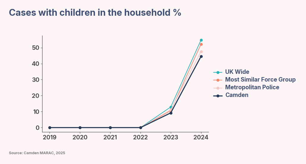 A graph with numbers and lines AI-generated content may be incorrect.