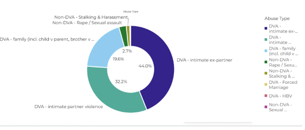 A pie chart with text on it AI-generated content may be incorrect.