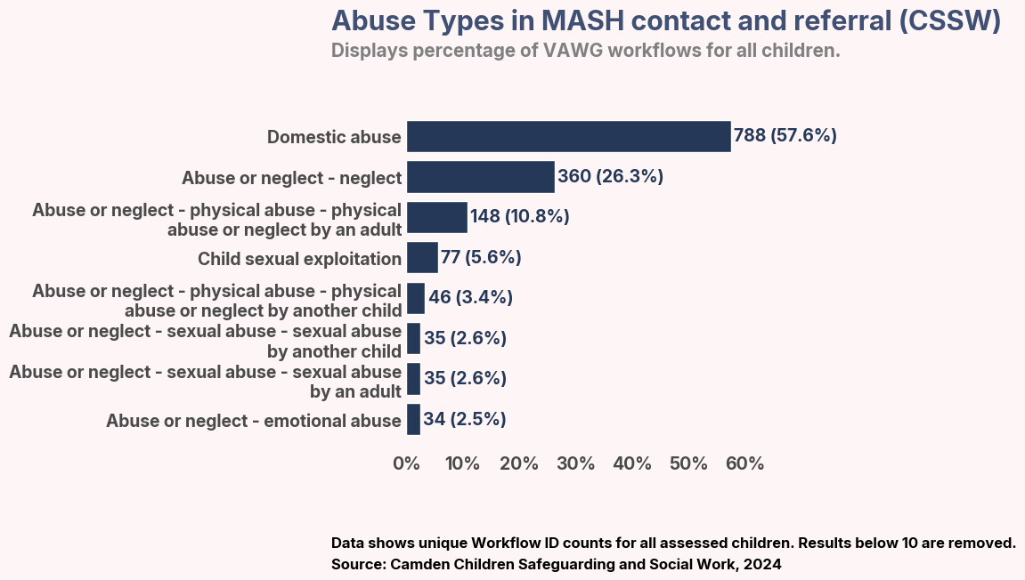 A graph with text and numbers AI-generated content may be incorrect.