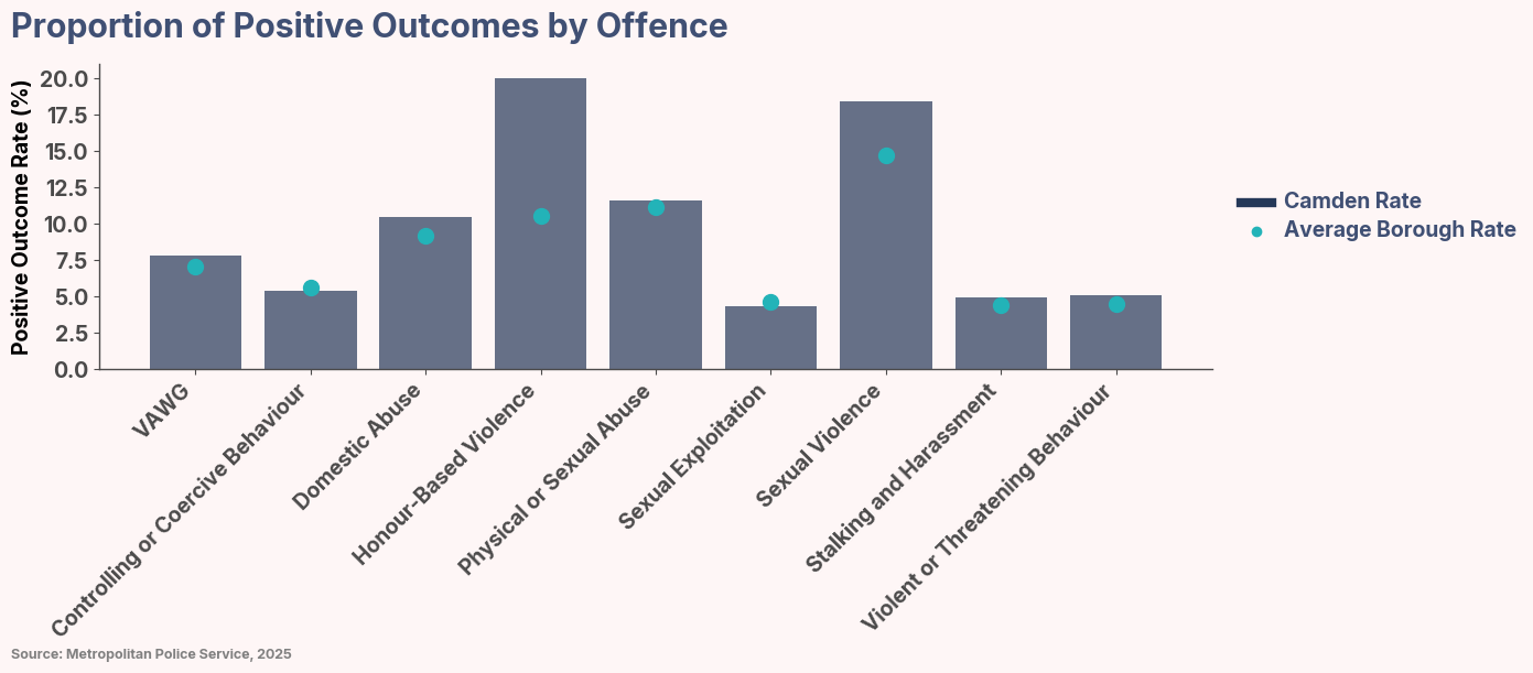 A graph of a number of people AI-generated content may be incorrect.