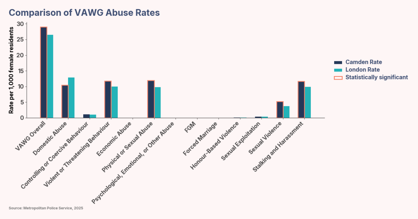 A graph of a bar graph AI-generated content may be incorrect.