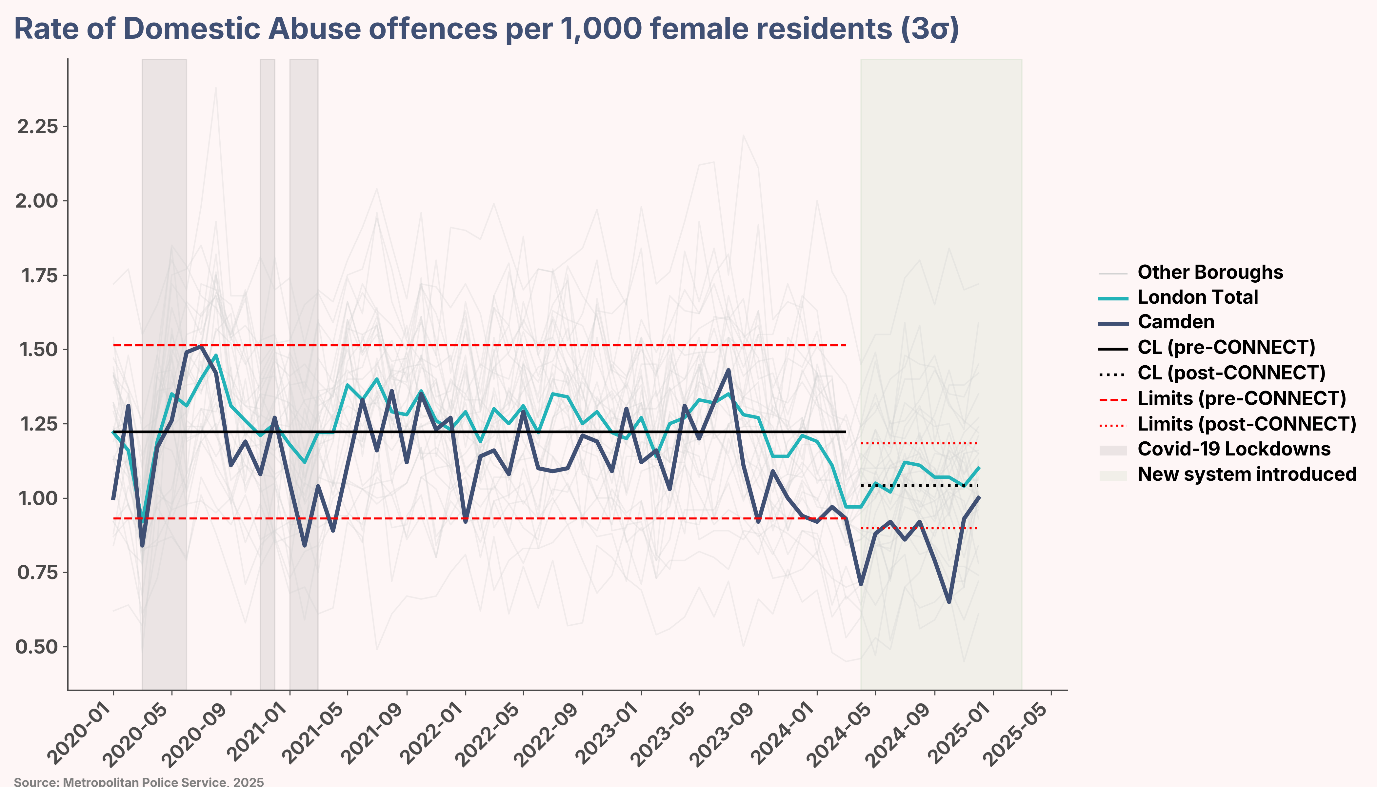 A graph of a person AI-generated content may be incorrect.