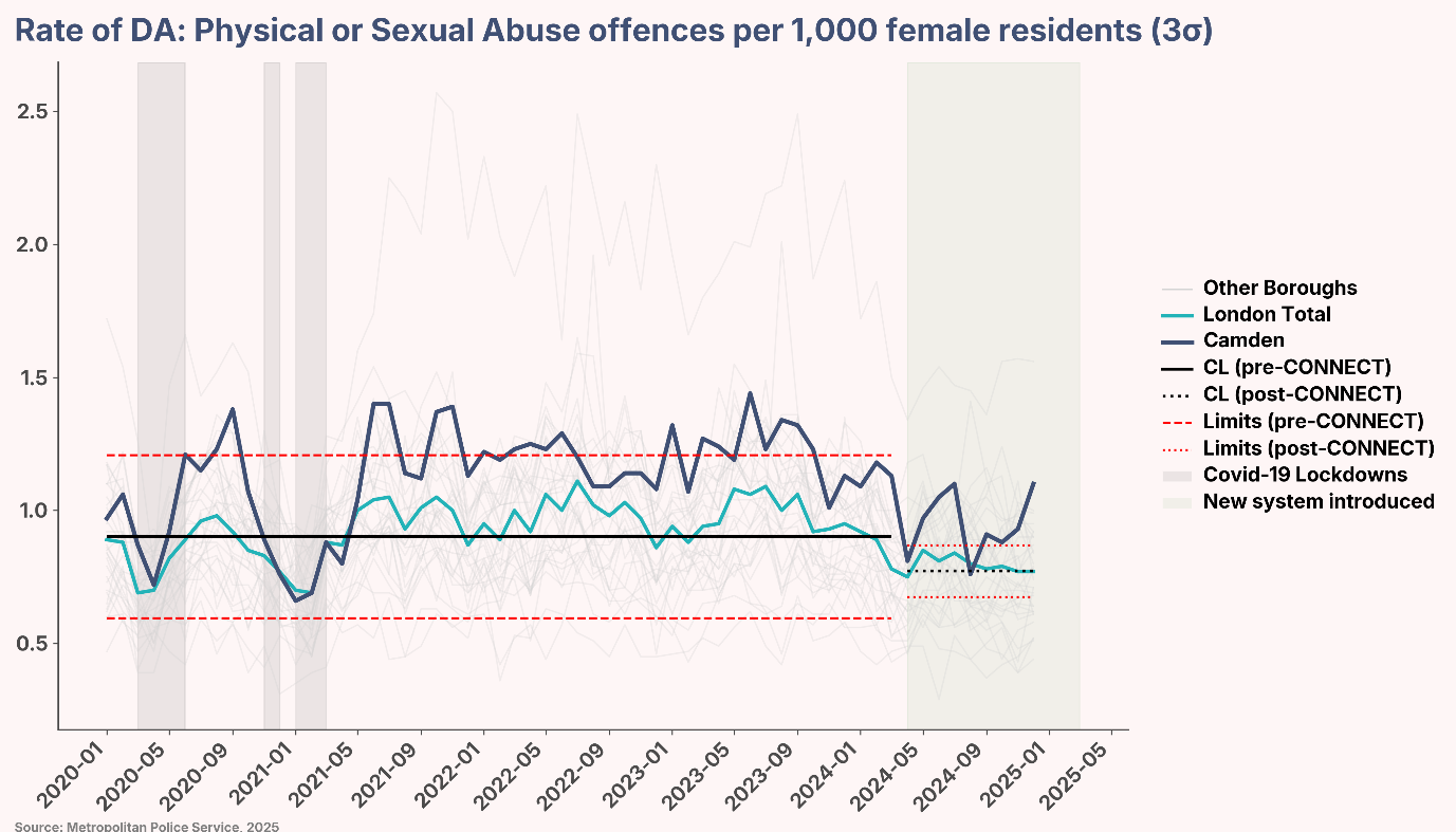 A graph of a person with blue and red lines AI-generated content may be incorrect.